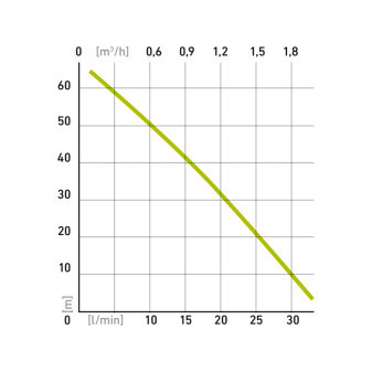 čerpadlo membránové hlbinné ponorné, 600W, 2000l/h, 10m