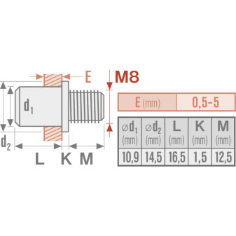 skrutky nitovacia oceľová sada 15ks, M8x12mm
