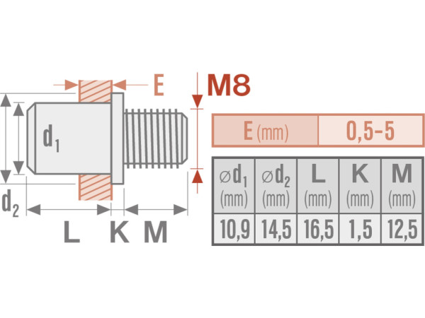 skrutky nitovacia oceľová sada 15ks, M8x12mm